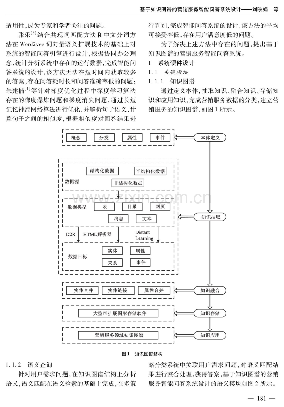 基于知识图谱的营销服务智能问答系统设计.pdf_第2页