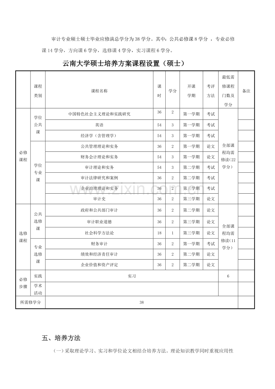 南京审计学院审计专业硕士专项研究生培养专业方案.doc_第2页