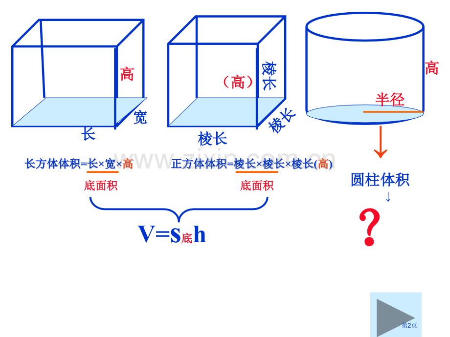 圆柱的体积省公共课一等奖全国赛课获奖课件.pptx_第2页