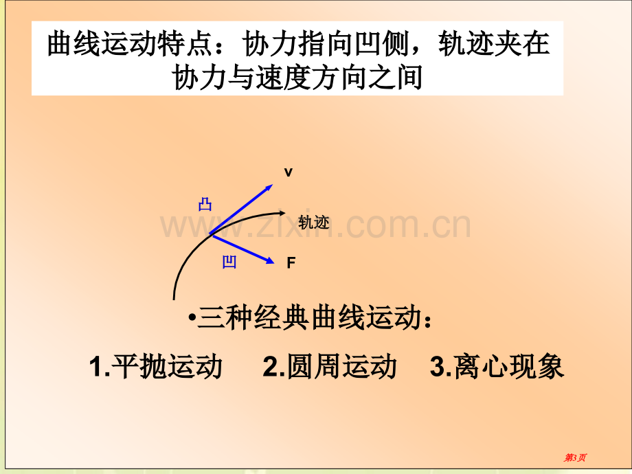 曲线运动复习(上课用)市公开课一等奖百校联赛获奖课件.pptx_第3页