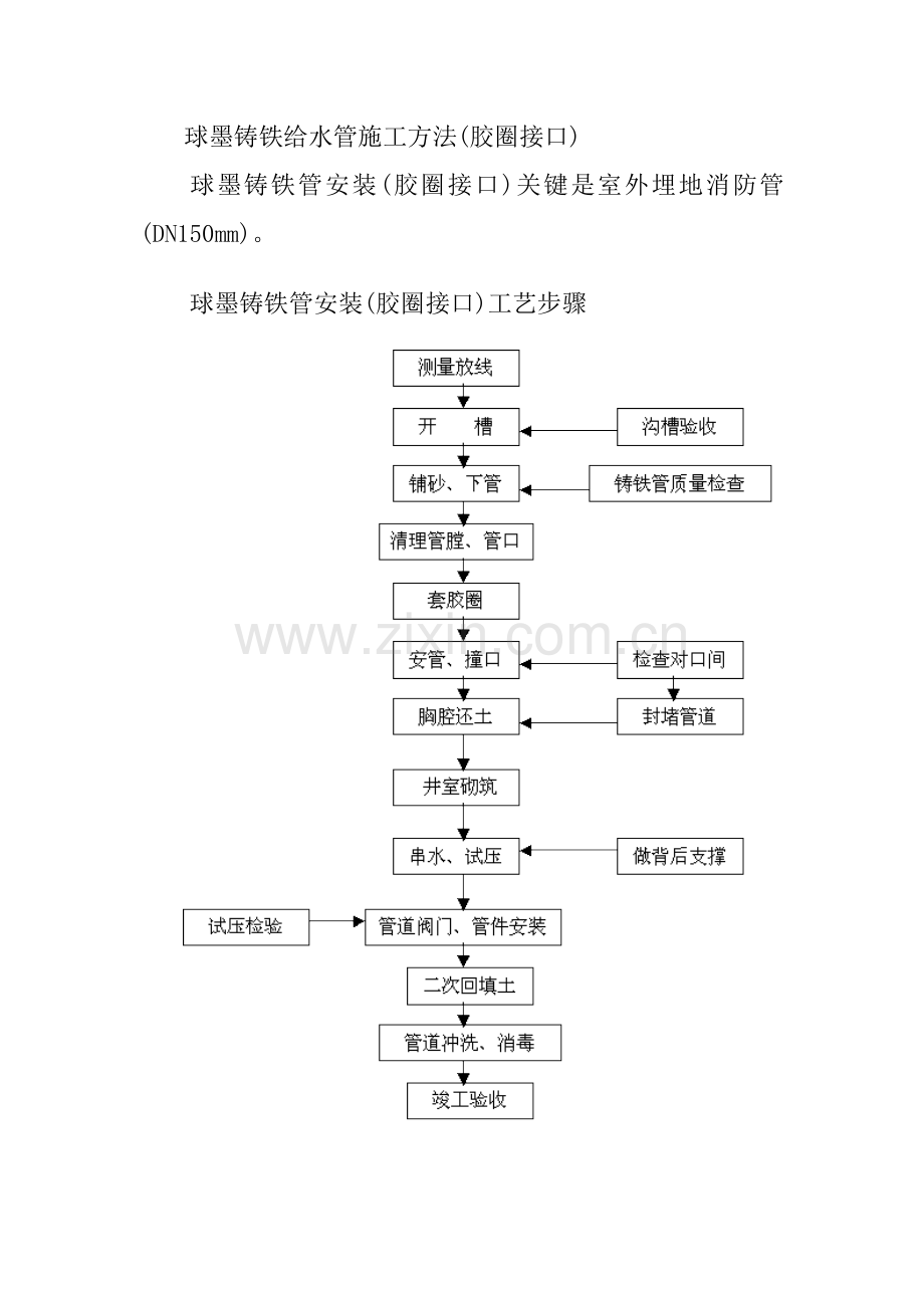 球墨铸铁给水管综合项目施工专项方案.doc_第1页