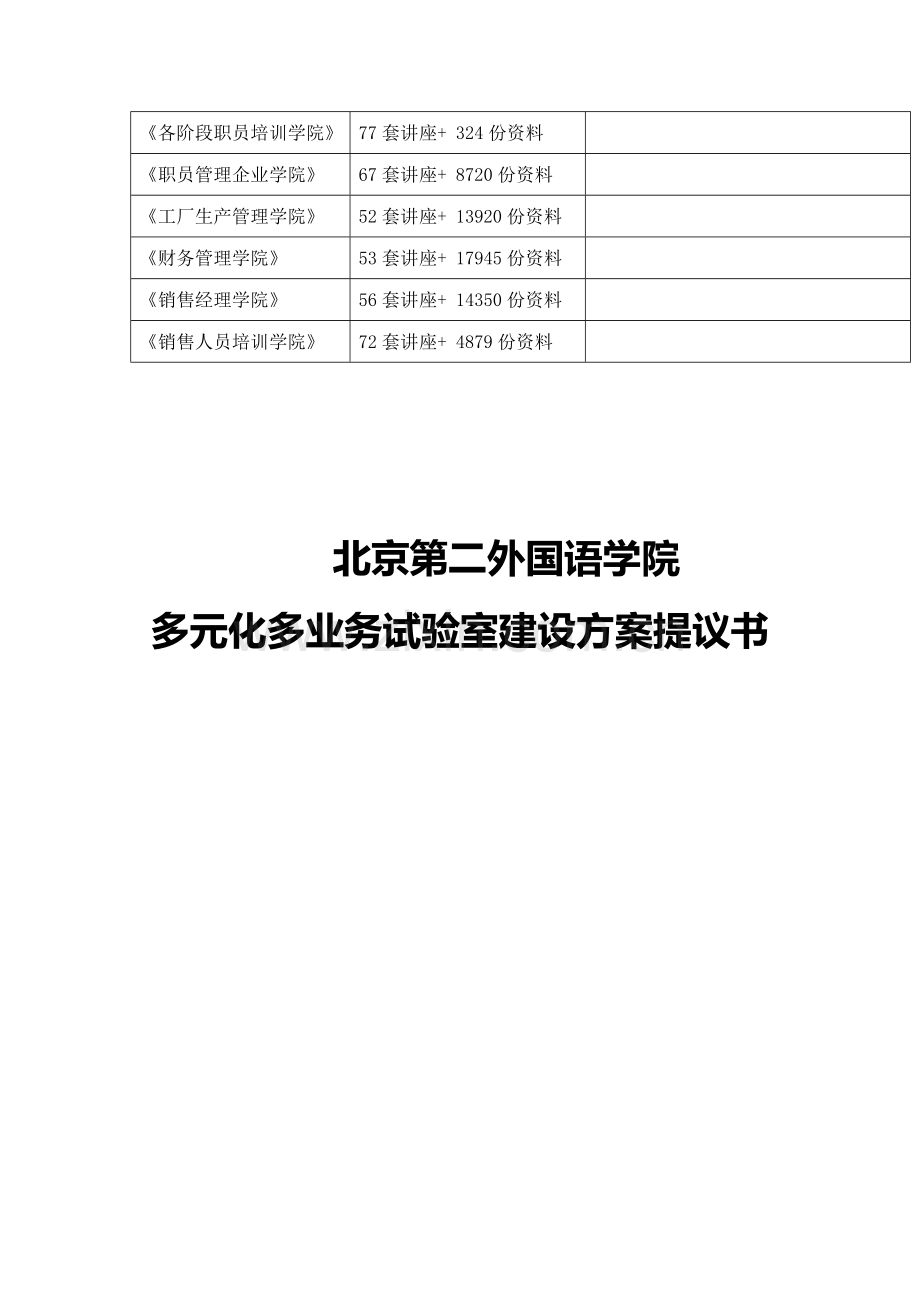 学院多元化多业务实验室建设方案建议书模板.doc_第2页