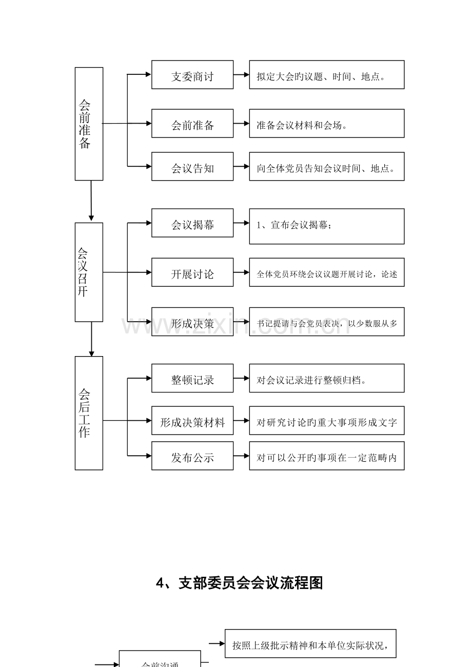 基层党建标准流程图.docx_第3页