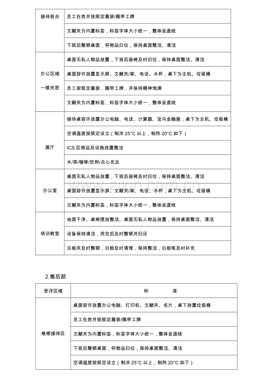 6S重点标准化管理新版制度.docx_第3页