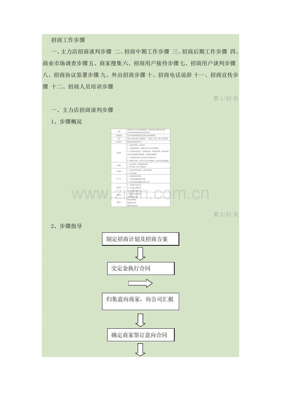 招商拓展工作作业流程.docx_第1页