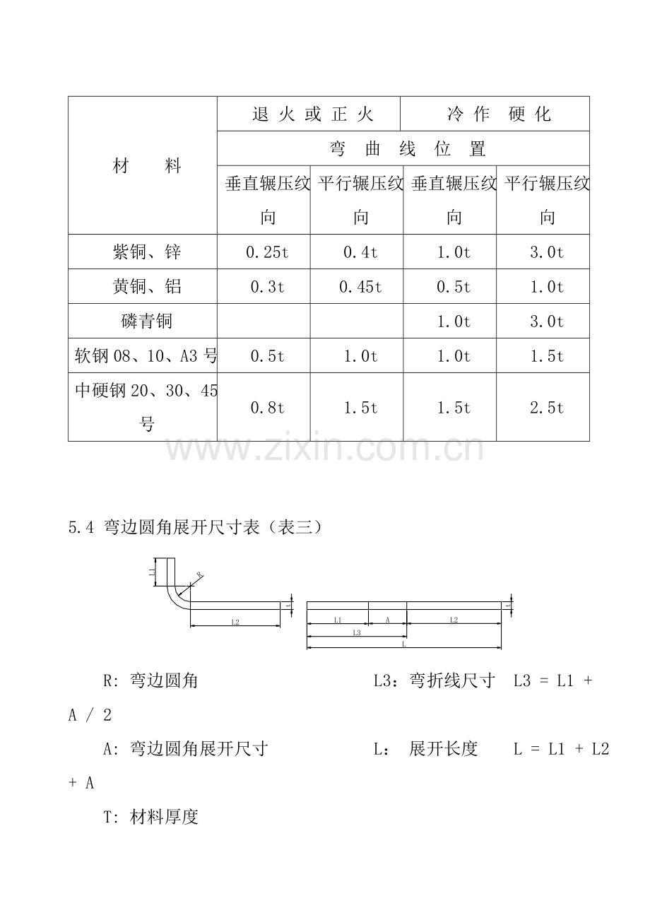 钢板折弯工艺守则模板.doc_第3页