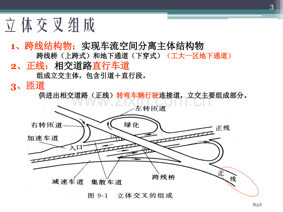 立体交叉规划和设计复习课市公开课一等奖百校联赛获奖课件.pptx_第3页