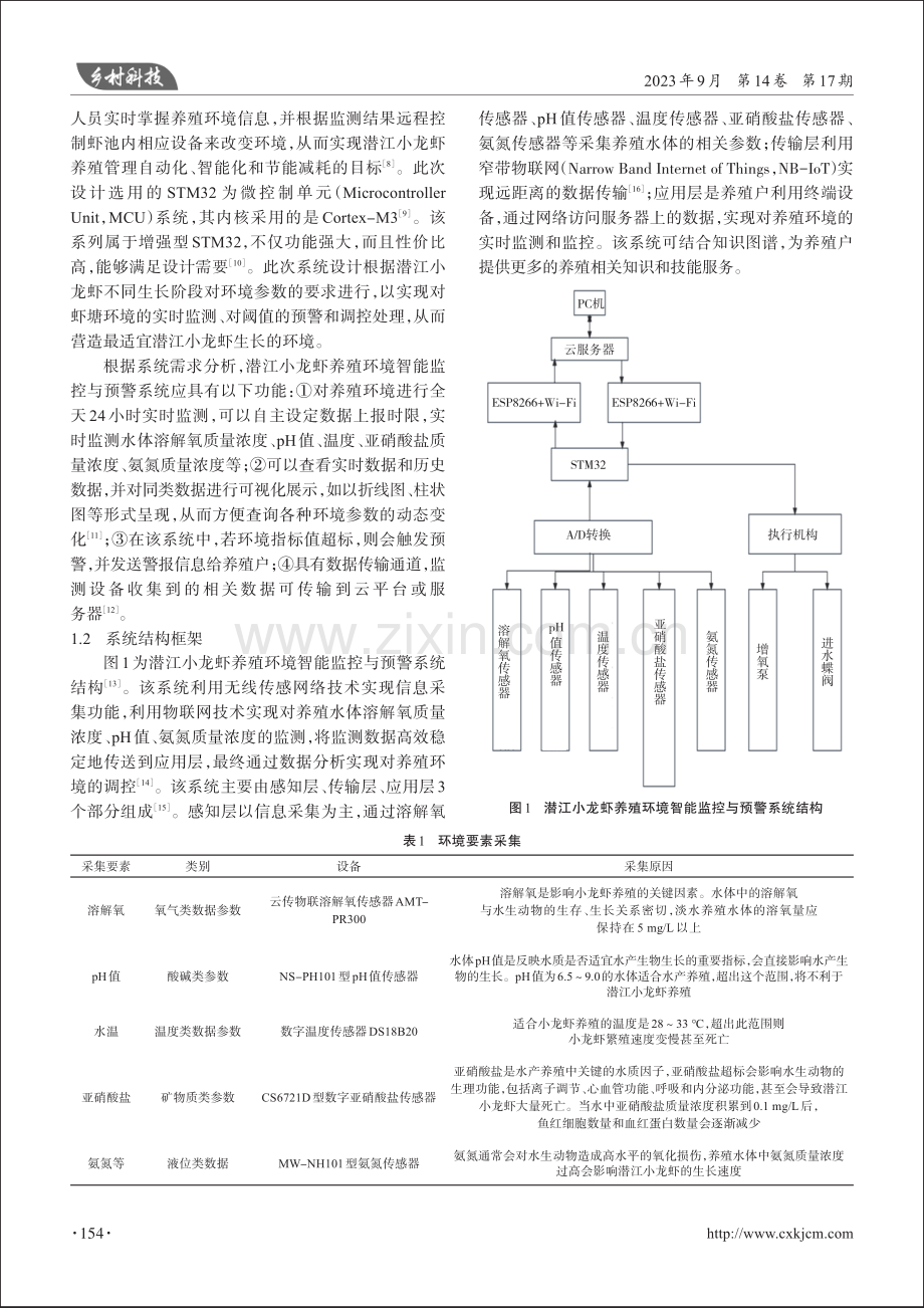 基于知识图谱的潜江小龙虾养殖环境智能监控与预警系统设计.pdf_第2页