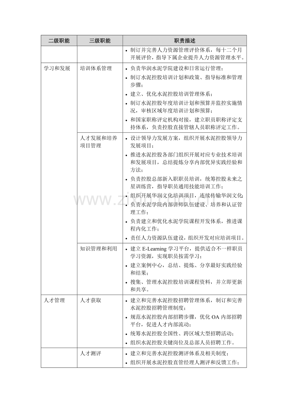 华润集团内控手册人力资源管理模板.doc_第3页