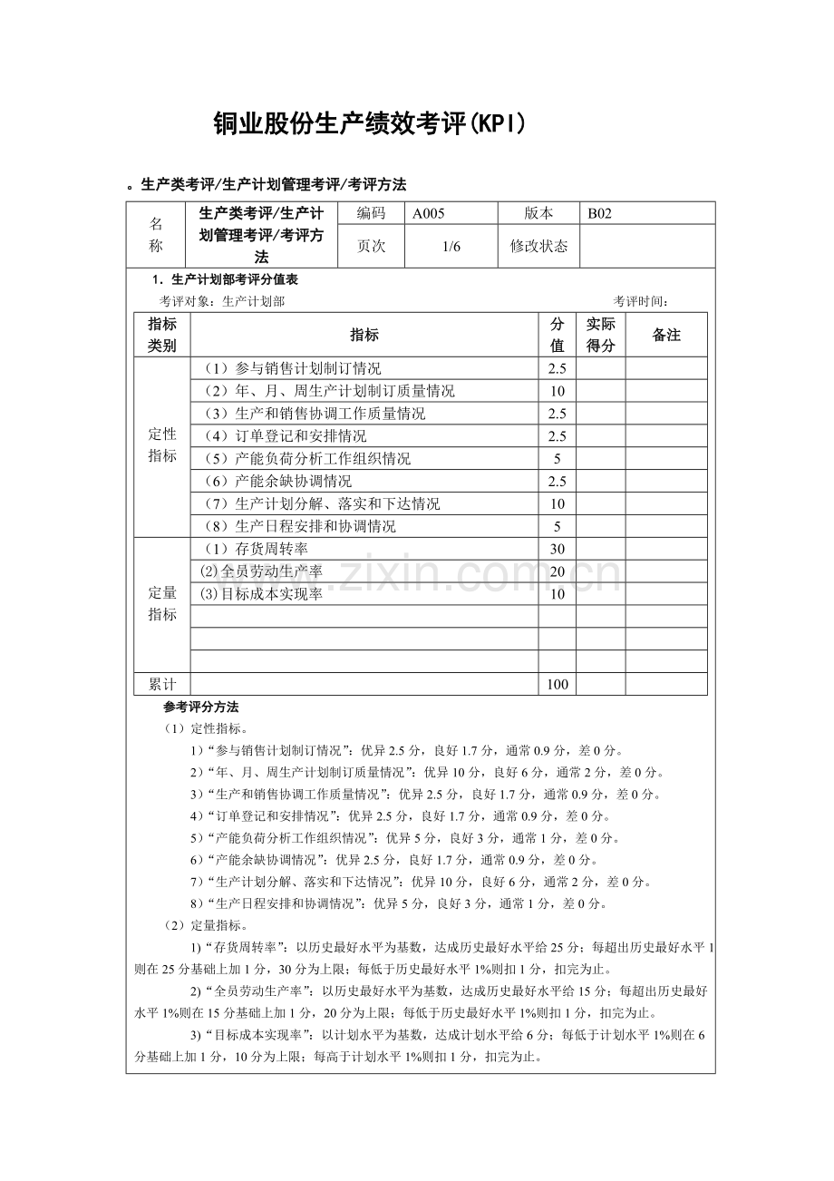 铜业有限公司生产绩效考核KPI模板.doc_第1页