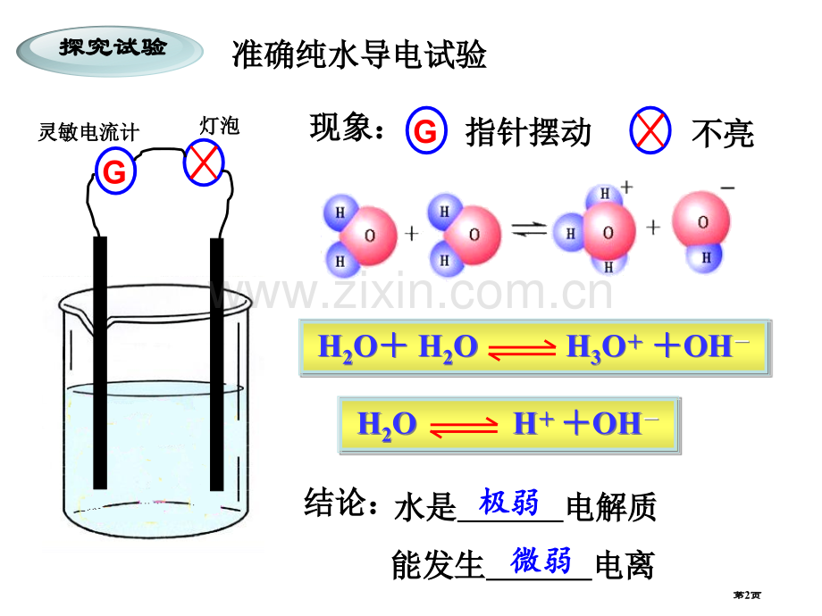 高中化学选修四水的电离和溶液的酸碱性省公共课一等奖全国赛课获奖课件.pptx_第2页