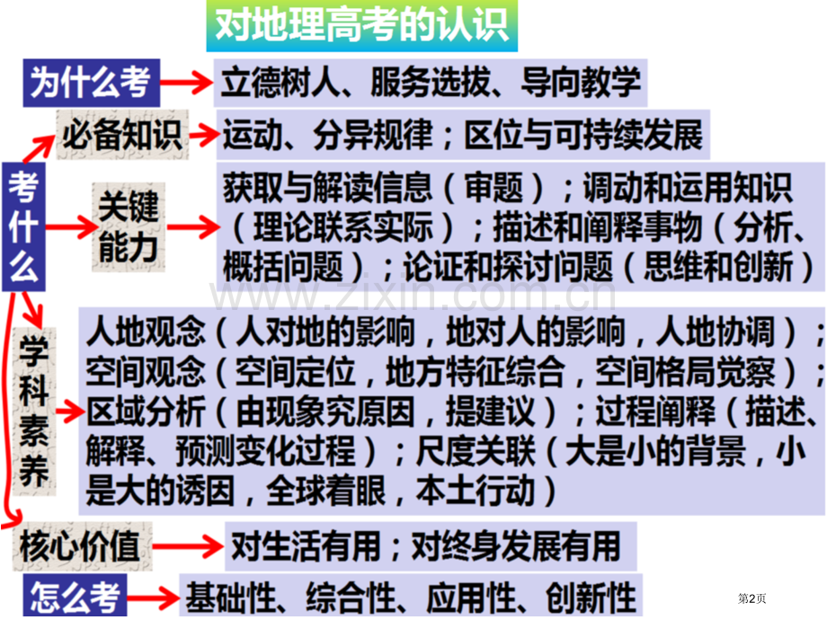 对新课标1卷地理的探究省公共课一等奖全国赛课获奖课件.pptx_第2页