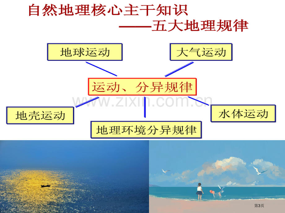 对新课标1卷地理的探究省公共课一等奖全国赛课获奖课件.pptx_第3页