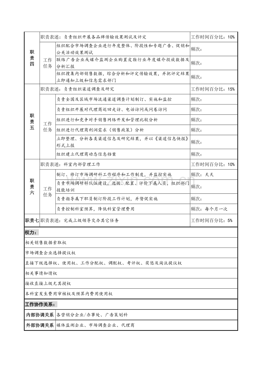 市场调研科经理岗位新版说明书.docx_第2页