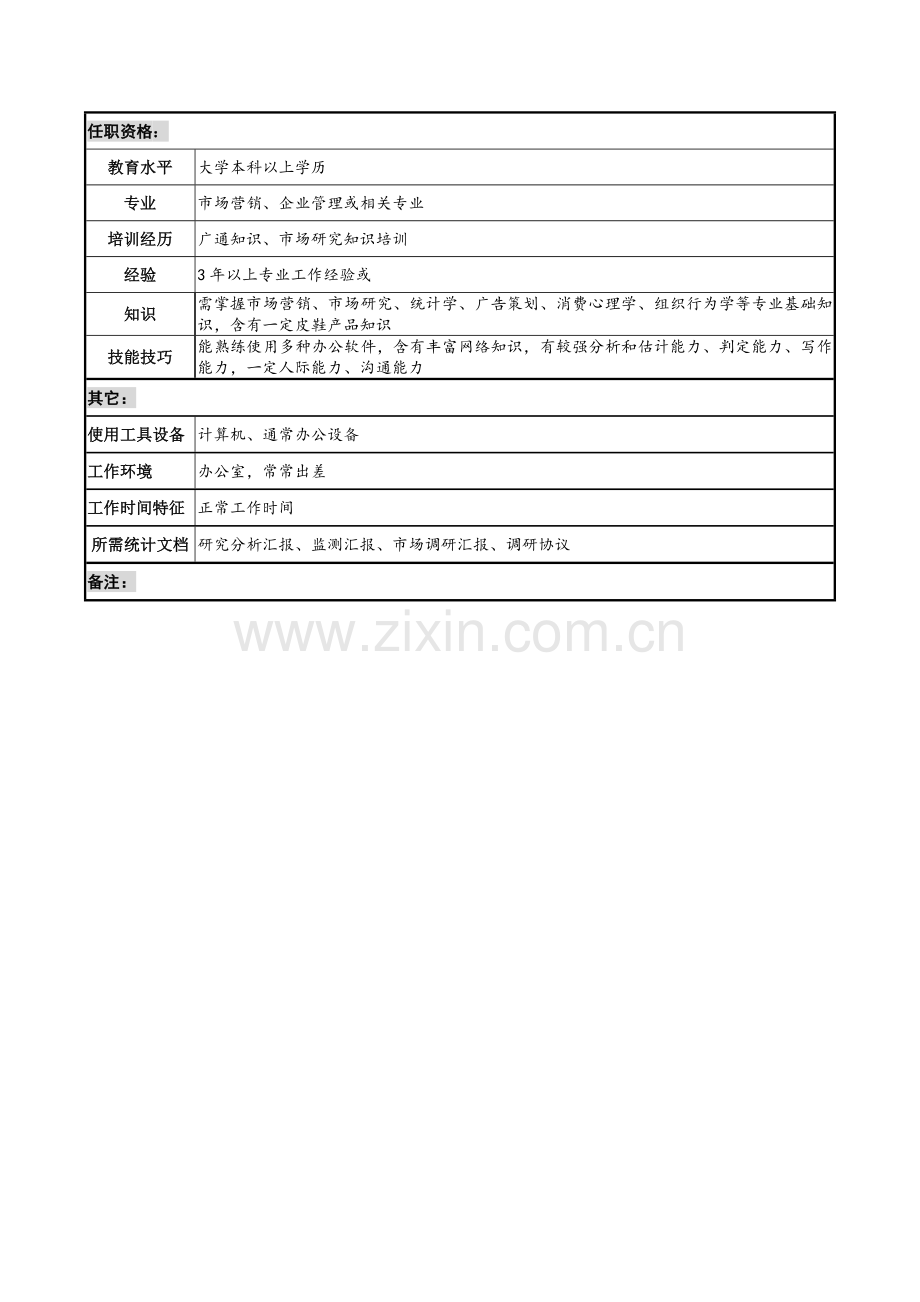 市场调研科经理岗位新版说明书.docx_第3页