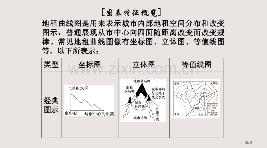 地租曲线图的判读课件省公共课一等奖全国赛课获奖课件.pptx_第2页