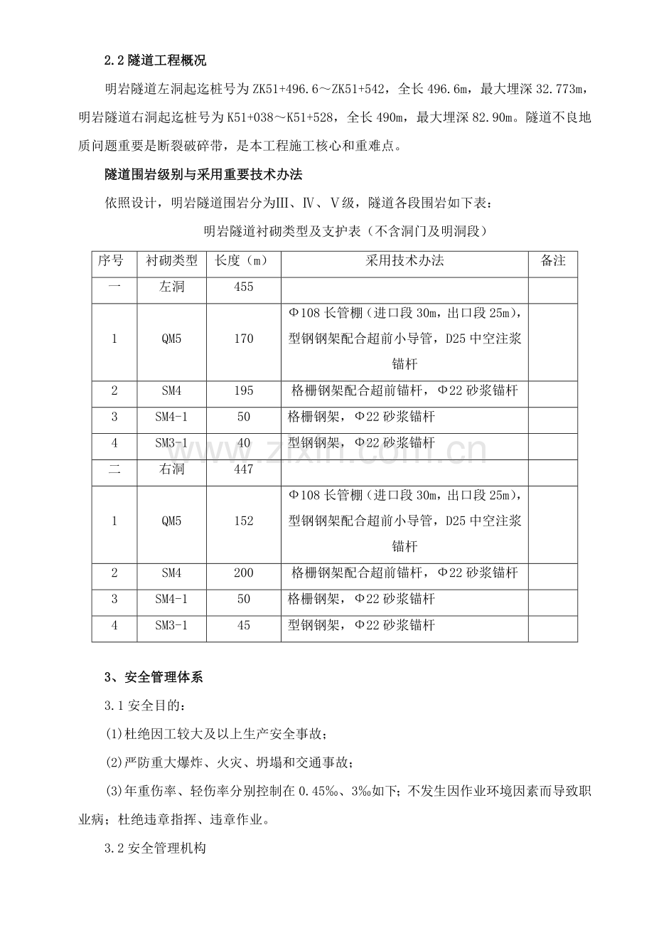 隧道综合项目工程安全专项综合项目施工专项方案.doc_第3页