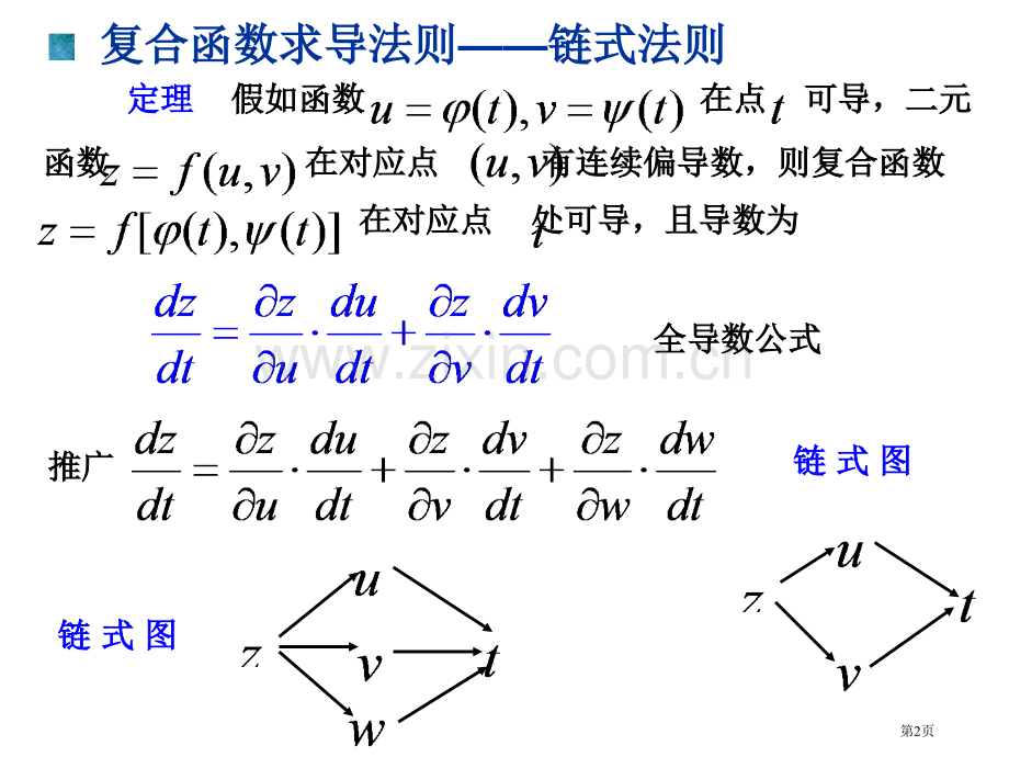 华南农大高数多元函数微积分3省公共课一等奖全国赛课获奖课件.pptx_第2页