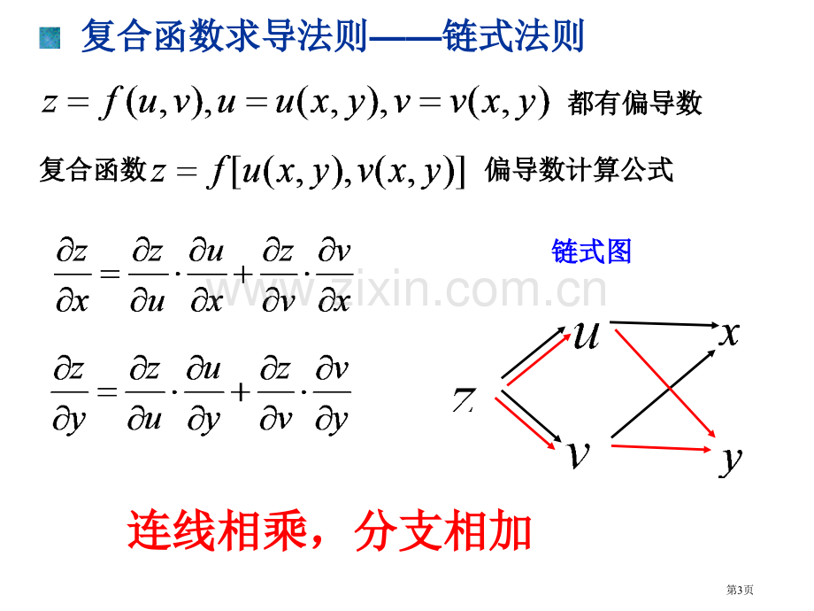 华南农大高数多元函数微积分3省公共课一等奖全国赛课获奖课件.pptx_第3页