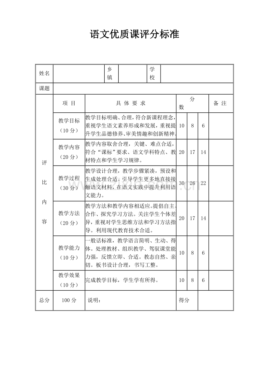 各科评价基础标准.doc_第1页