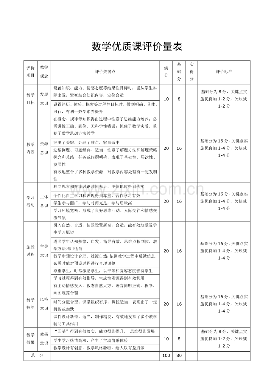 各科评价基础标准.doc_第2页