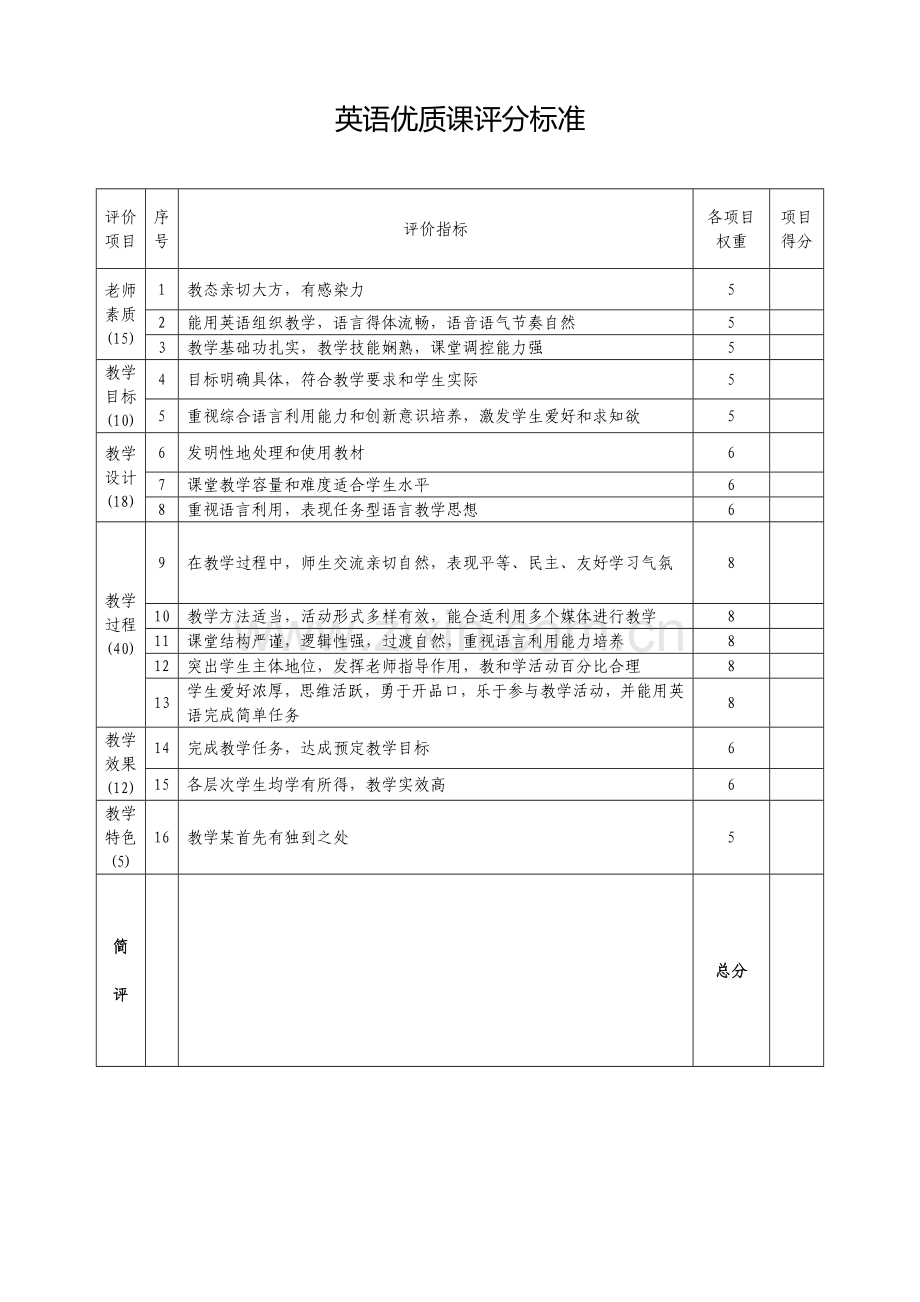 各科评价基础标准.doc_第3页