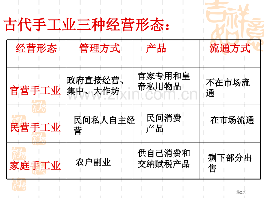 历史古代中国的手工业经济人民版07版必修2省公共课一等奖全国赛课获奖课件.pptx_第2页