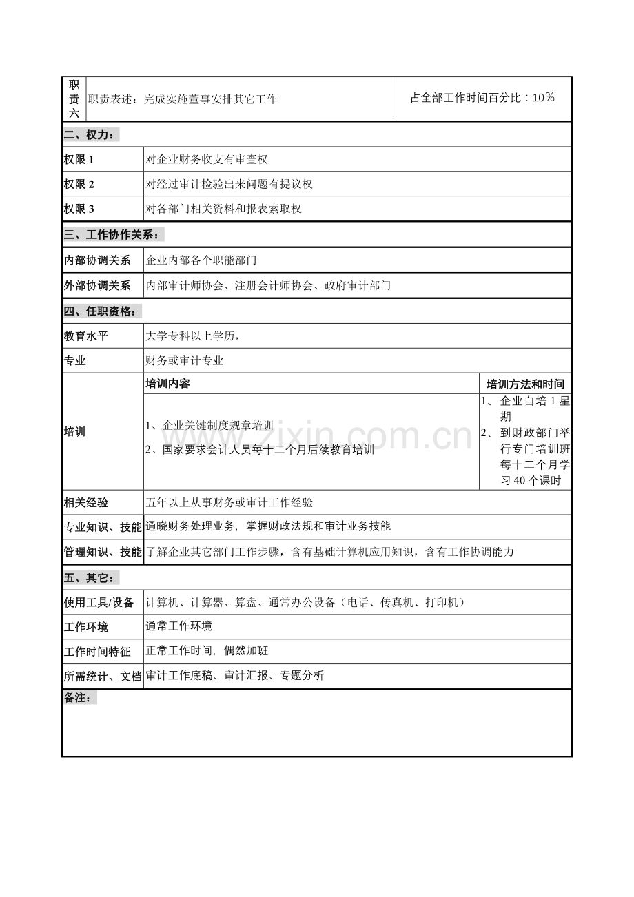 执行董事办公室审计员岗位职责说明样本.doc_第2页