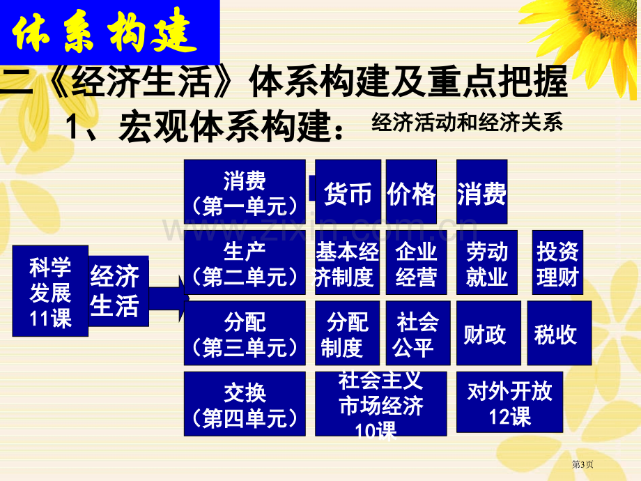 《经济生活》《政治生活》知识体系及重点的把握市公开课一等奖百校联赛获奖课件.pptx_第3页