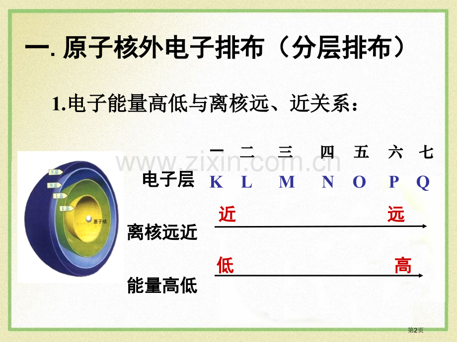 原子核外电子排布构成物质的微粒课件省公开课一等奖新名师优质课比赛一等奖课件.pptx_第2页