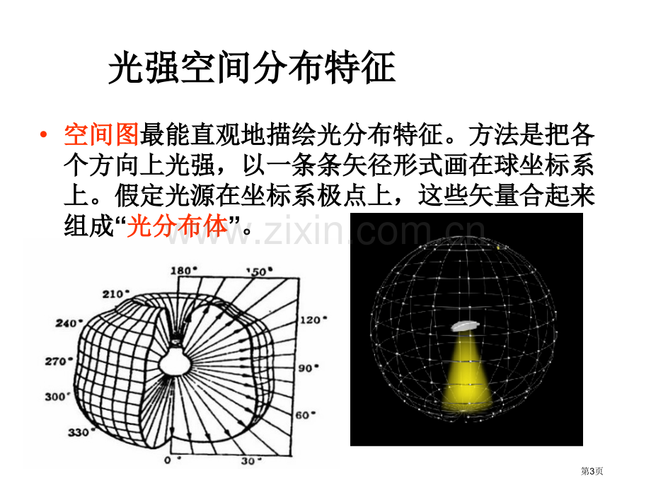 光学设计配光曲线省公共课一等奖全国赛课获奖课件.pptx_第3页