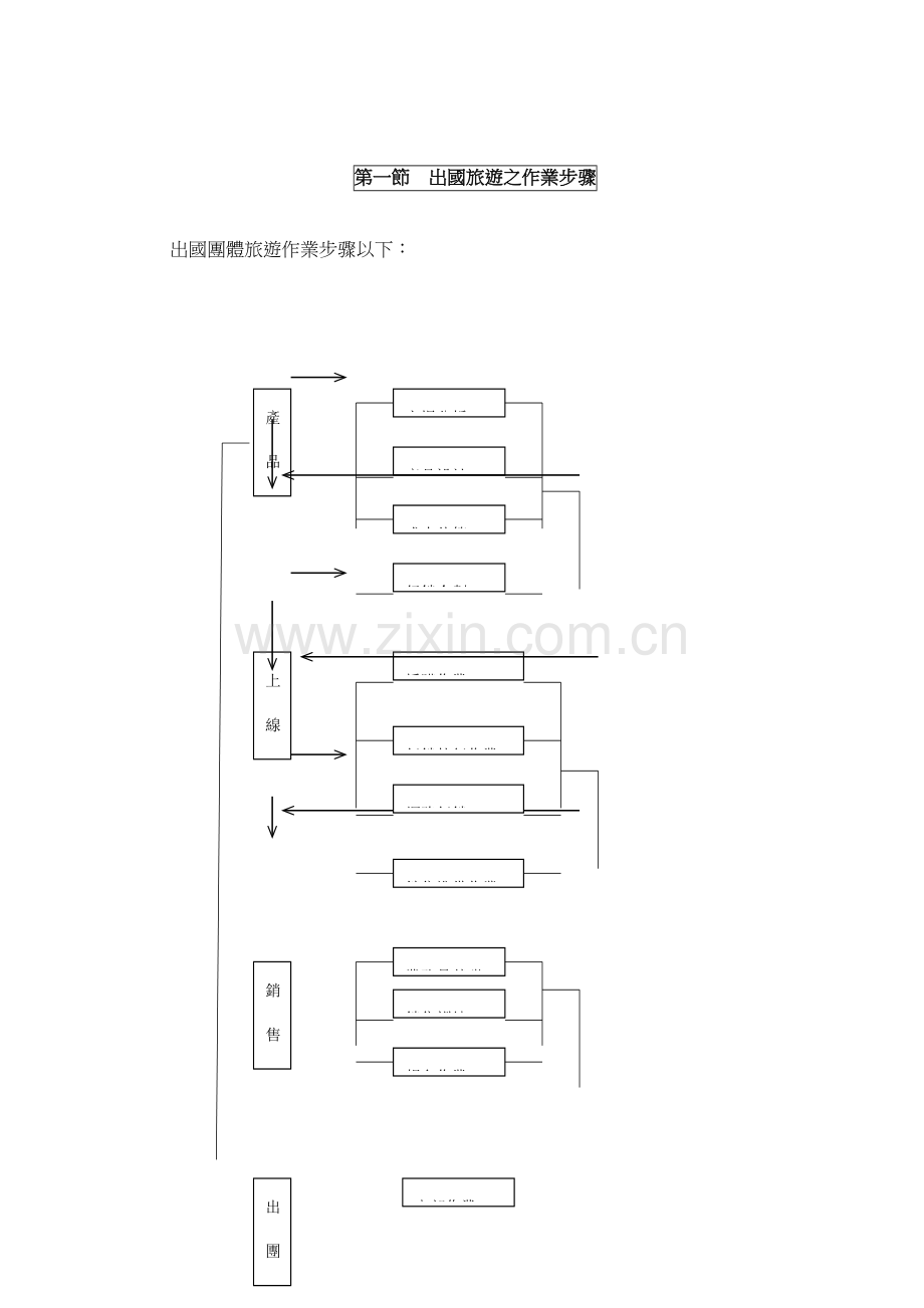 出国旅游作业手册模板.doc_第3页