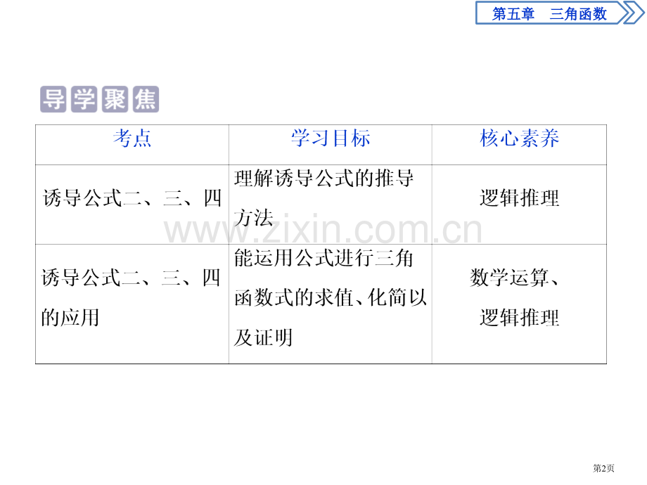 诱导公式三角函数ppt诱导公式二、三、四省公开课一等奖新名师比赛一等奖课件.pptx_第2页