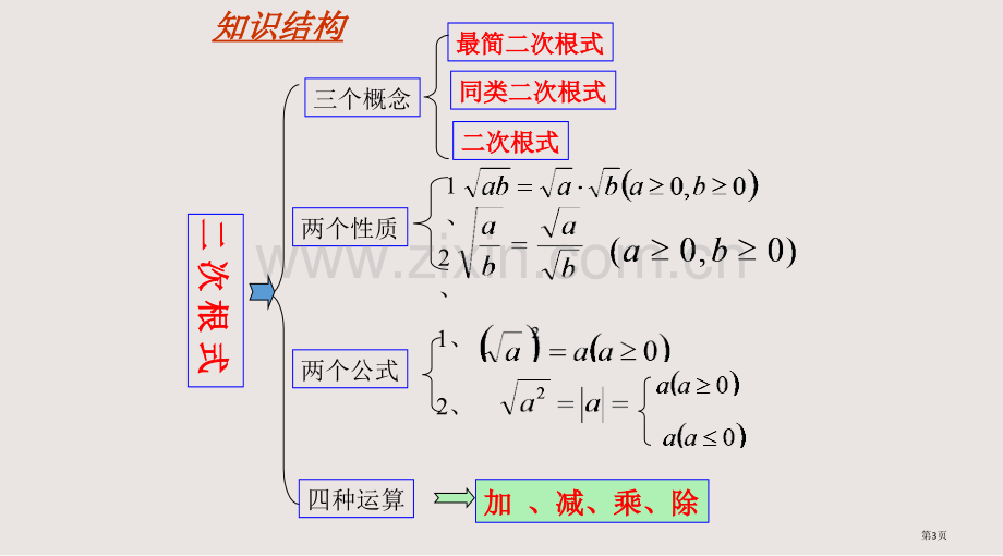 二次根式单元复习课件省公共课一等奖全国赛课获奖课件.pptx_第3页