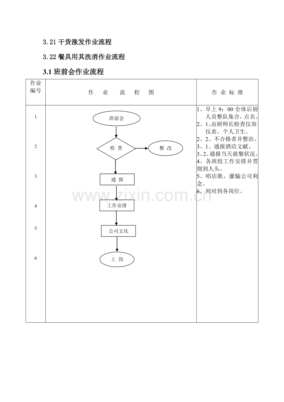 厨房部作业标准流程基础规范.docx_第3页