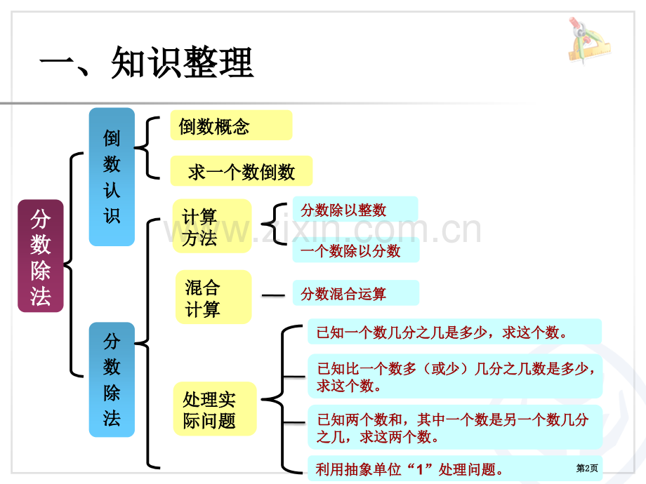 分数除法和复习省公共课一等奖全国赛课获奖课件.pptx_第2页