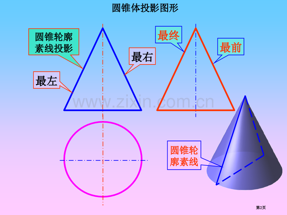 圆锥的投影截交线和轴侧图市公开课一等奖百校联赛获奖课件.pptx_第2页