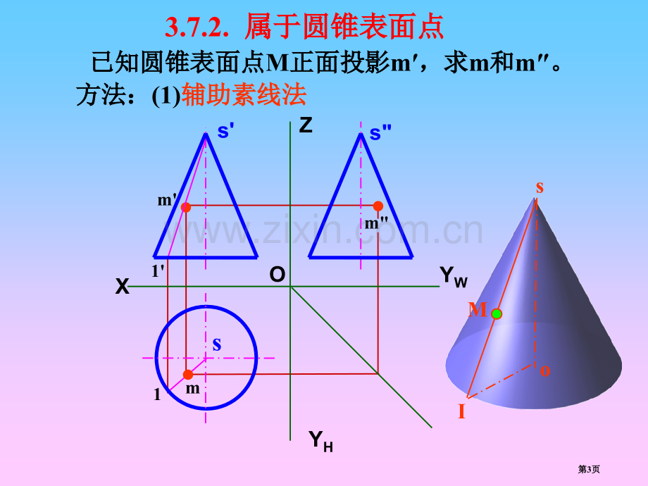 圆锥的投影截交线和轴侧图市公开课一等奖百校联赛获奖课件.pptx_第3页