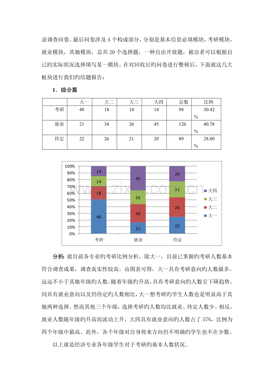 大学生选择考研与就业情况的调查汇总报告.docx_第2页