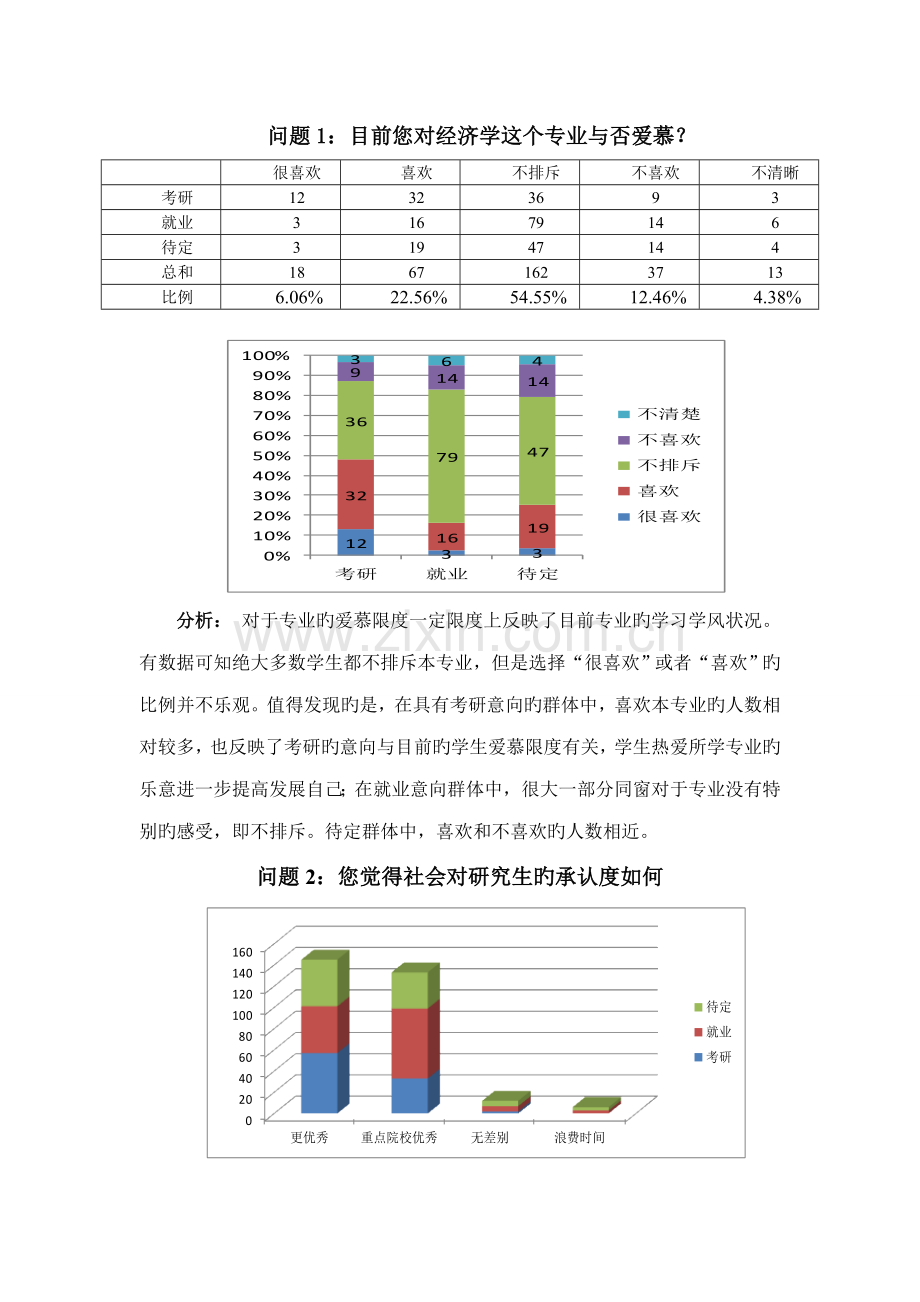 大学生选择考研与就业情况的调查汇总报告.docx_第3页