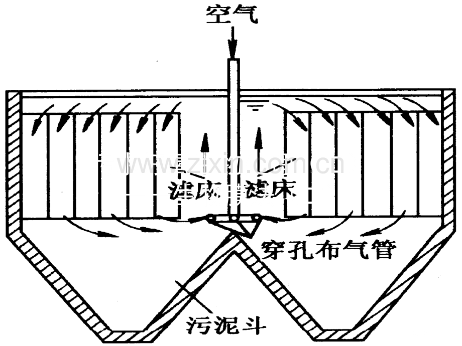 污水的生物膜处置工艺省公共课一等奖全国赛课获奖课件.pptx_第1页