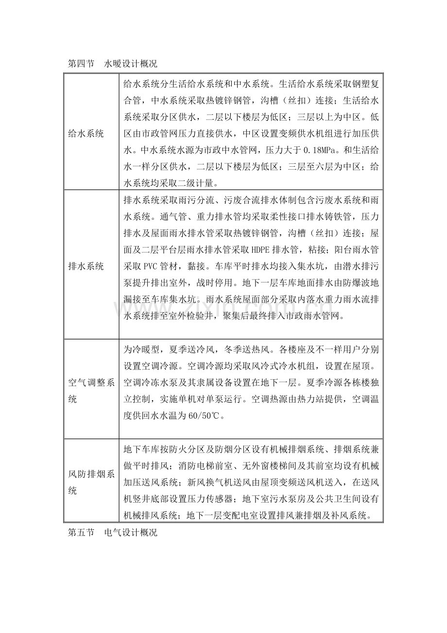 水暖施工组织设计概述样本.doc_第1页