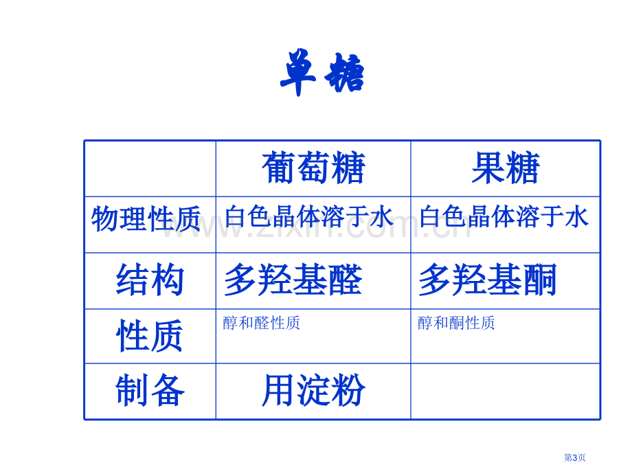 高二化学下学期糖类省公共课一等奖全国赛课获奖课件.pptx_第3页