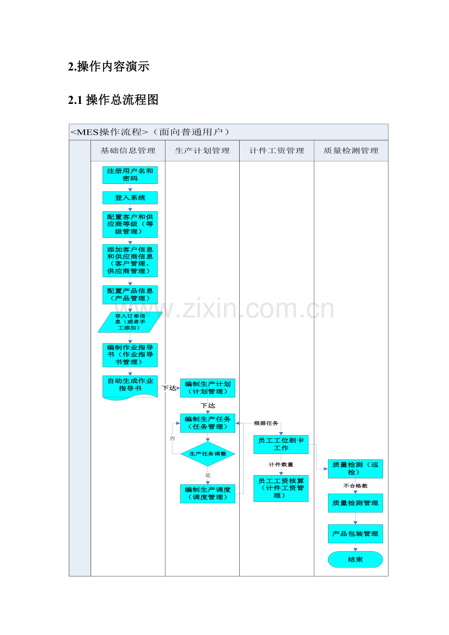 MES系统用户操作专项说明书.docx_第2页