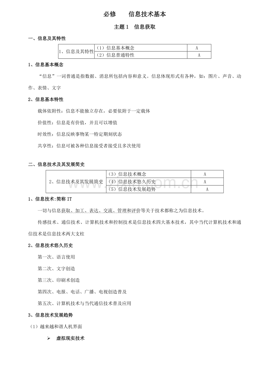 高中信息关键技术学业水平测试知识点汇总.doc_第1页