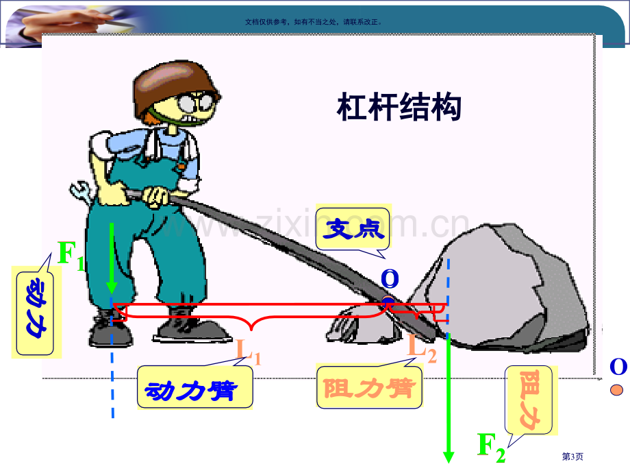 杠杆专题复习市公开课一等奖百校联赛获奖课件.pptx_第3页