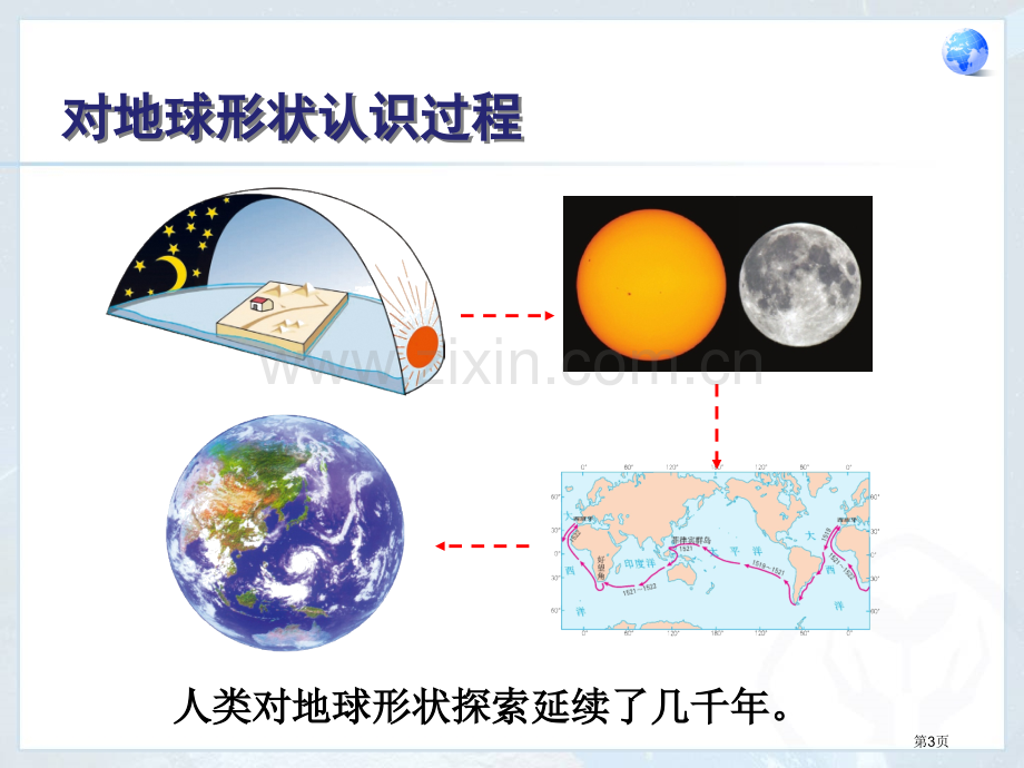 人教版七年级上册地球和地球仪(1)省公共课一等奖全国赛课获奖课件.pptx_第3页