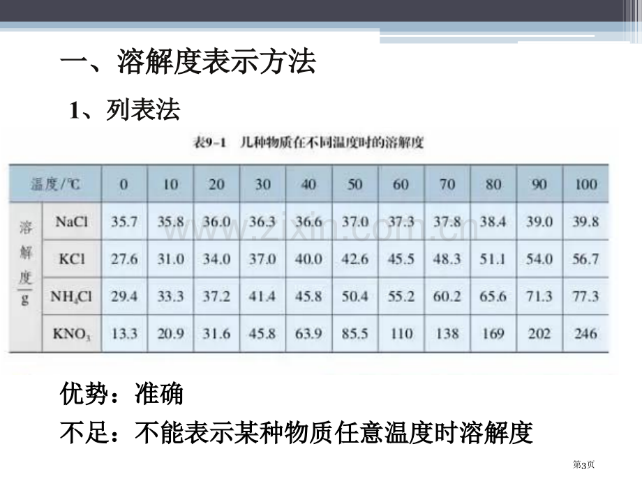 溶解度教学课件省公开课一等奖新名师优质课比赛一等奖课件.pptx_第3页