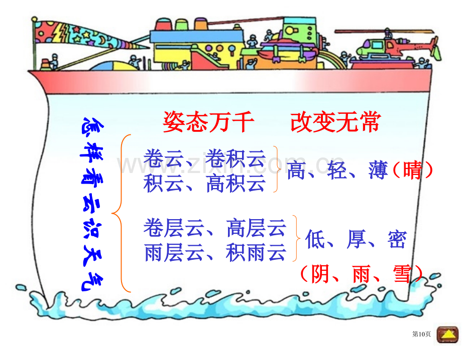 七年级语文第四单元看云识天气省公共课一等奖全国赛课获奖课件.pptx_第3页