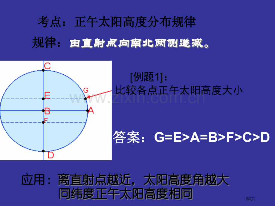 正午太阳高度的变化曲线图省公共课一等奖全国赛课获奖课件.pptx_第2页